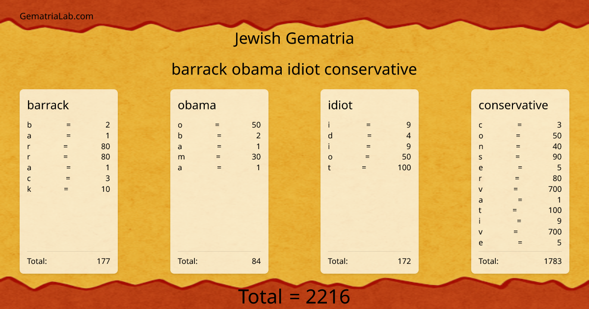 barrack obama idiot conservative in jewish Gematria